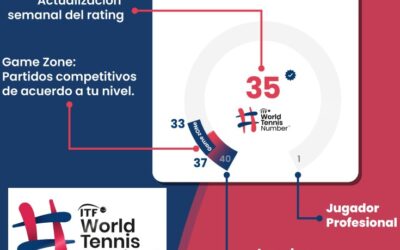 ITF World Tennis Number